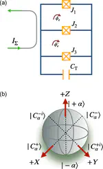 Symmetrically Threaded SQUIDs As Next Generation Kerr-cat Qubits
